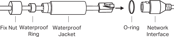 Ethernet-poort maakt verbinding met een netwerkapparaat
