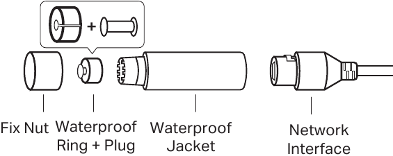 De Ethernet-poort maakt geen verbinding met een netwerkapparaat