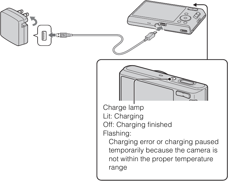 De batterij opladen