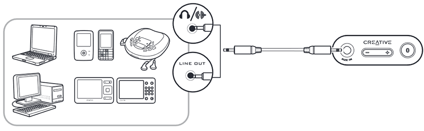 Afspelen met andere audioapparaten via AUX IN