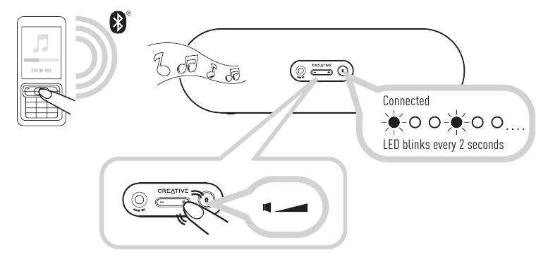 Klaar om muziek te streamen via Bluetooth