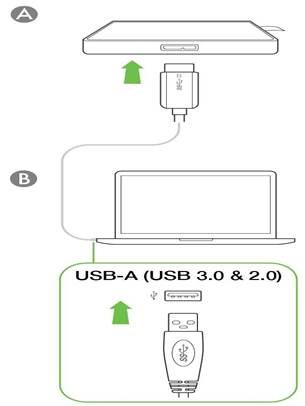 USB-A-poort