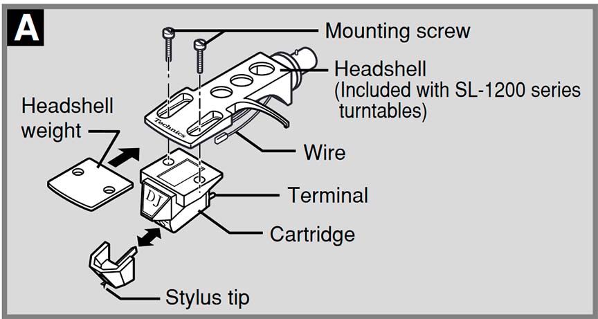 De cartridge bevestigen