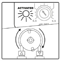 Indicatie van alarm en activering van de verbindingsbasis