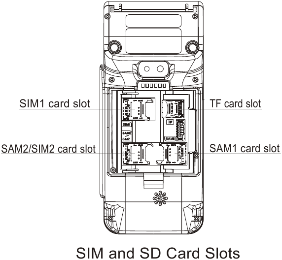 Productbeschrijving - SIM- en SD-kaartsleuven