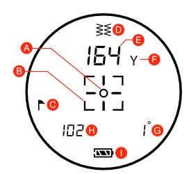 LCD Scherm