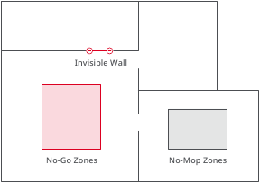 No-Go Zone