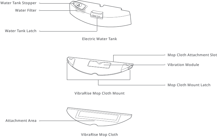 VibraRise-module