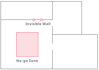 Virtuele No-go Zone en Onzichtbare Muur