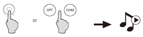 Audiobron ingang - Optische / Coaxiale ingang