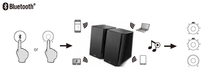 Bluetooth-modus