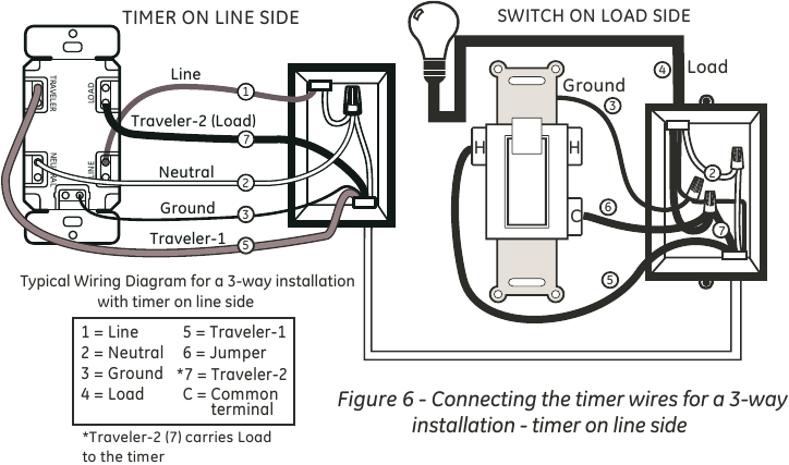 De timer draden aansluiten voor een 3-weg installatie - timer aan lijnzijde