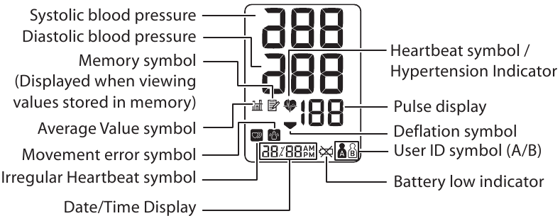 APPARAATDISPLAY