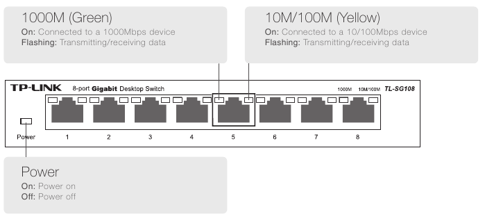 LED-uitleg