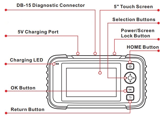 Overzicht van de Display Tablet
