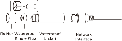 Waterdichte items installeren - Deel 2