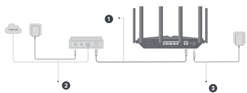 Sluit de hardware aan