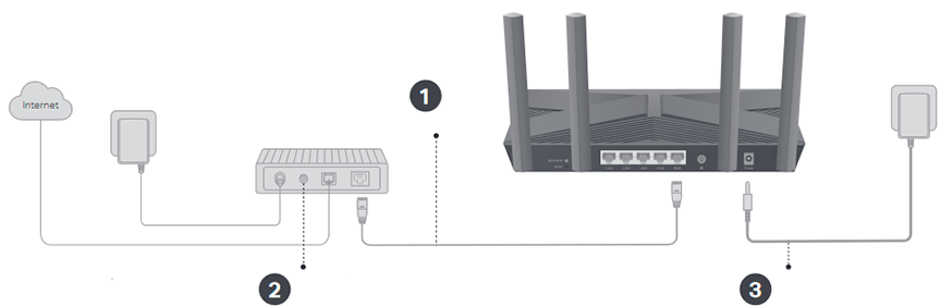 Sluit de hardware aan