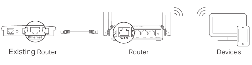 Access Point-modus