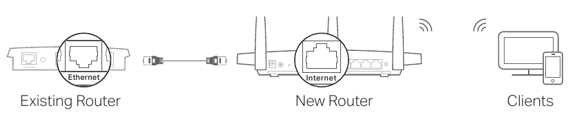 Access Point Mode