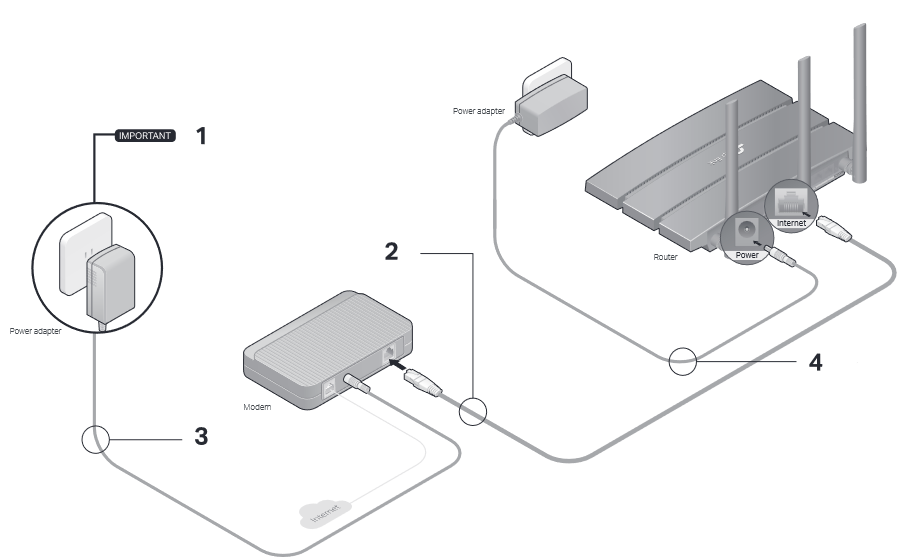 Sluit de hardware aan