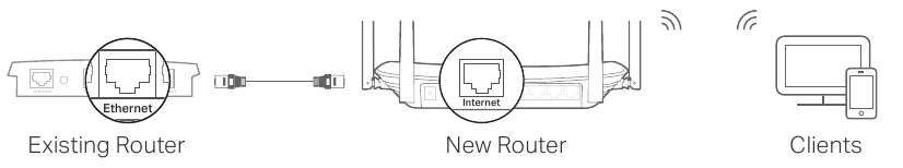 Access Point-modus