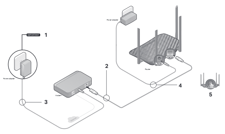 Sluit de hardware aan