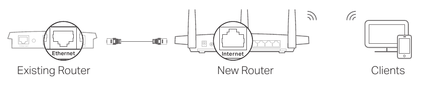 Access Point-modus