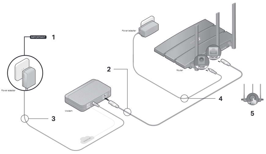 Sluit de hardware aan
