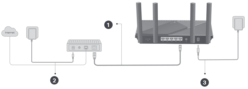 Sluit de hardware aan