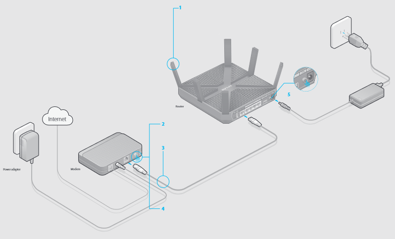 De hardware aansluiten - Deel 1