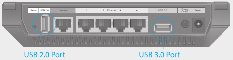 USB-functies