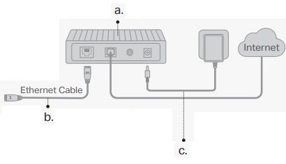 Verbinding maken via Ethernet
