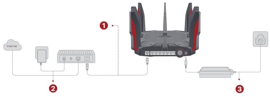 Sluit de hardware aan