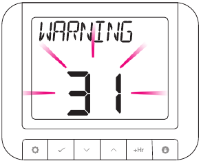 Thermostaat Instellingen Controleren
