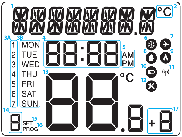 LCD Icoon Overzicht