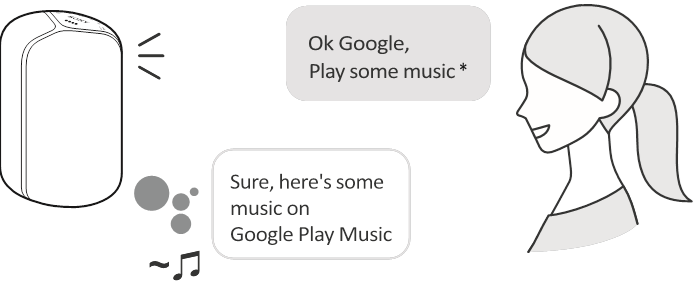 Luisteren naar muziek - Stap 2