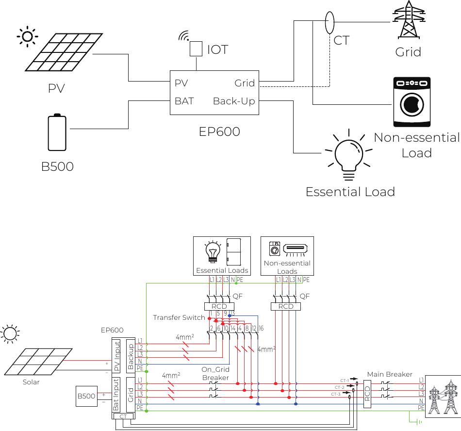 Elektrische aansluitmodus 1: DC-koppeling