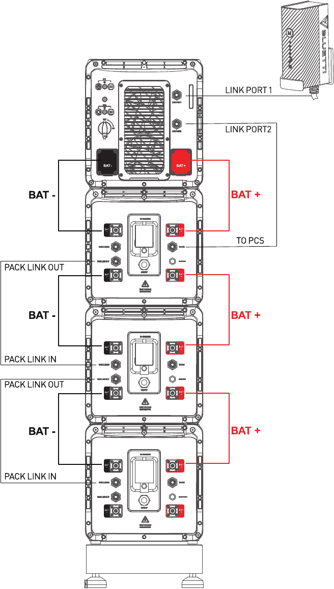 Overzicht elektrische aansluiting