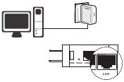 Sluit de computer aan op de TL-WR710N via een Ethernet-kabel.