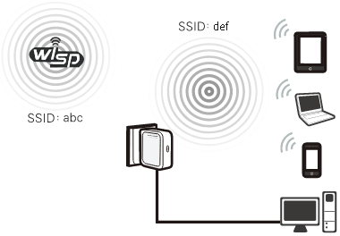 WISP-clientroutermodus
