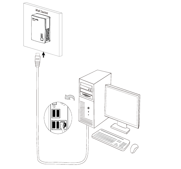 Hardwareverbinding &ndash; Computer