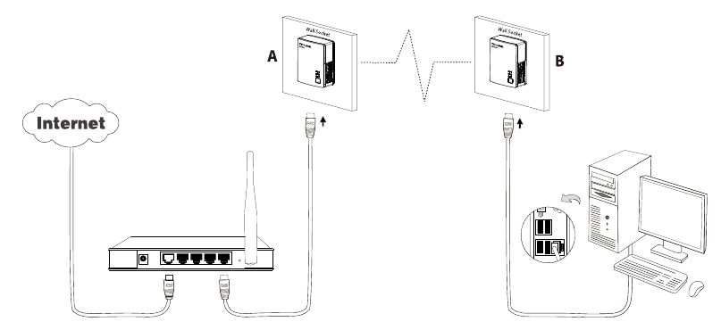 Hardwareverbinding &ndash; Internet