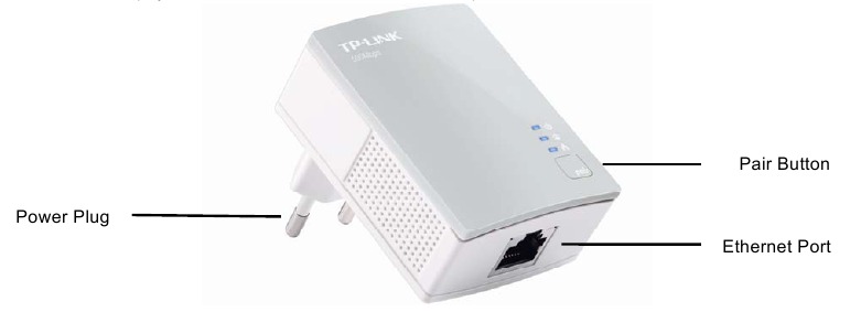Fysieke interface