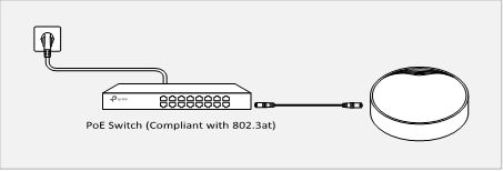 Via PoE-switch (voldoet aan 802.3at)