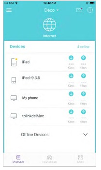 Dashboard - Netwerkstatus