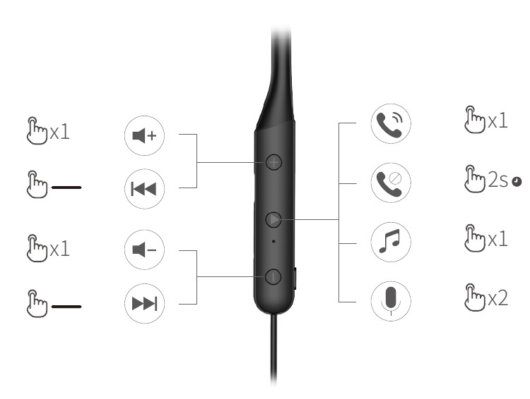 Bediening - Volume / Muziek / Gesprek