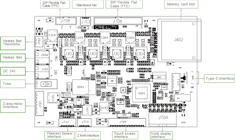 Beschrijving van Mainboard-interfaces en verbindingen