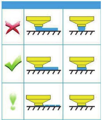 Bednivellering