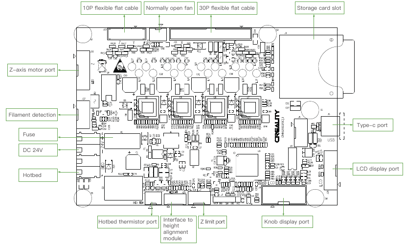 Circuitbedrading